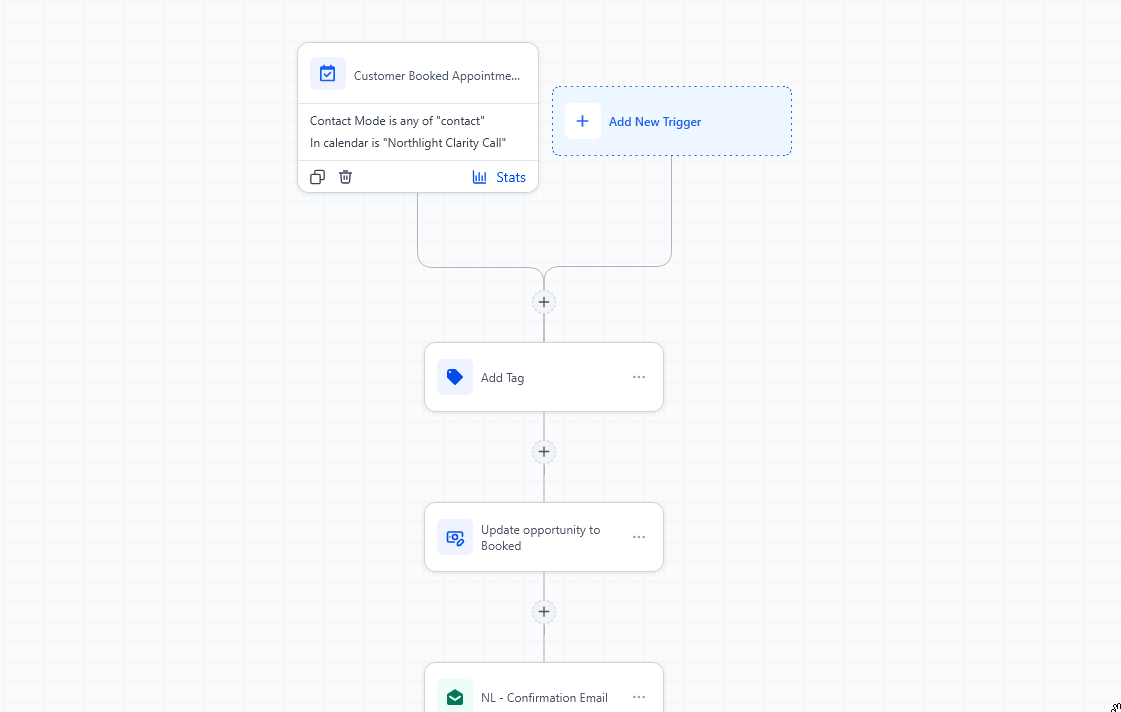 Booking and reminder workflow walkthrough
